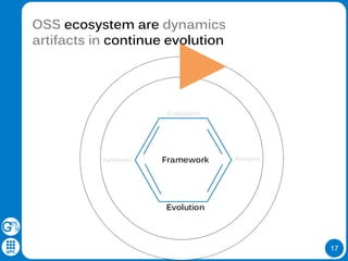 17
OSS ecosystem are dynamics
artifacts in continue evolution
Evaluation
Synthesis Analysis
Evolution
Framework
 