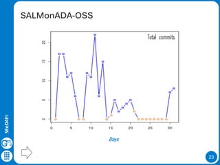 23
SEeD4FI
SALMonADA-OSS
Days
 