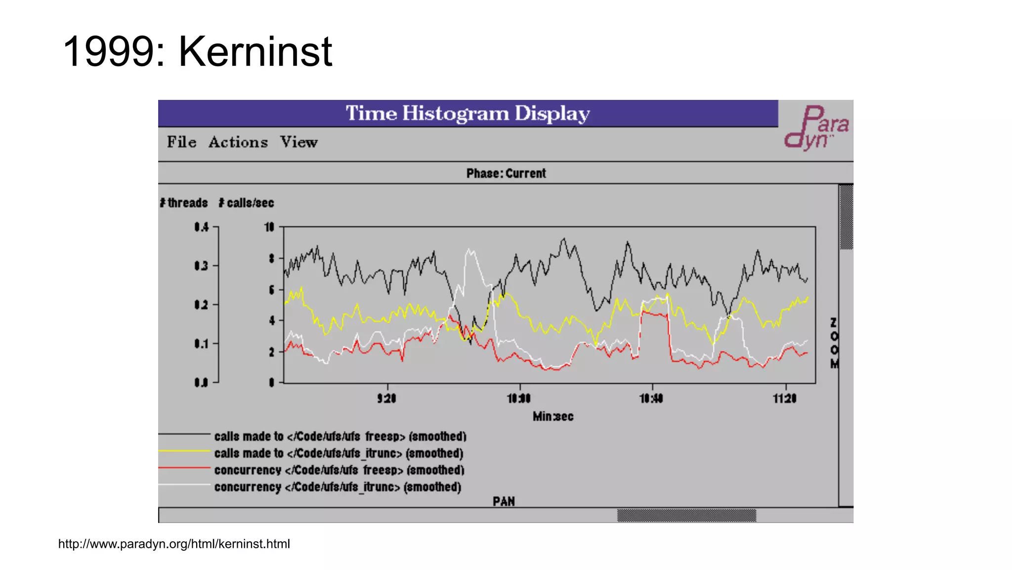 1999: Kerninst
http://www.paradyn.org/html/kerninst.html
 