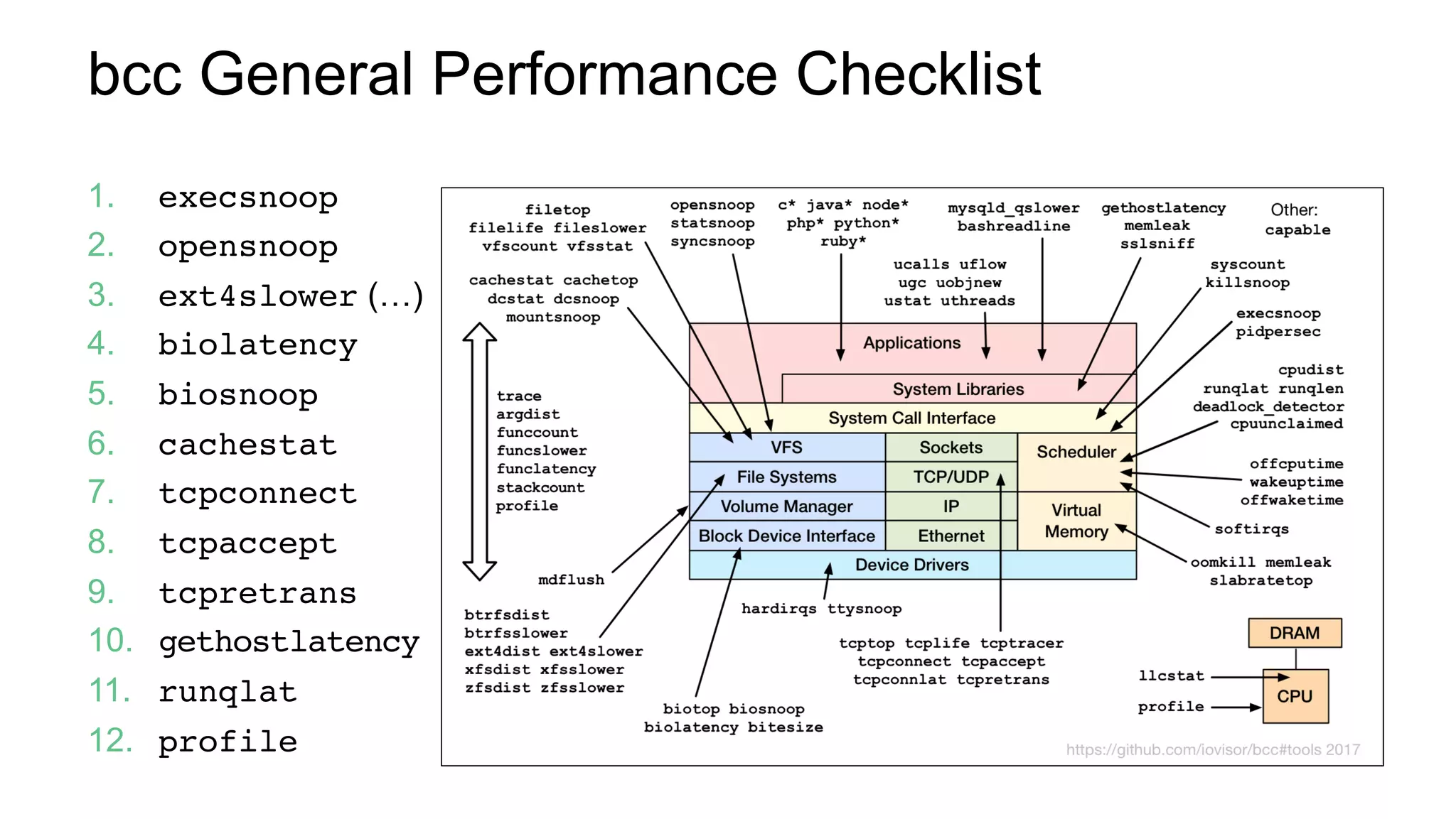 bcc General Performance Checklist
1.  execsnoop
2.  opensnoop
3.  ext4slower (…)
4.  biolatency
5.  biosnoop
6.  cachestat
7.  tcpconnect
8.  tcpaccept
9.  tcpretrans
10.  gethostlatency
11.  runqlat
12.  profile
 