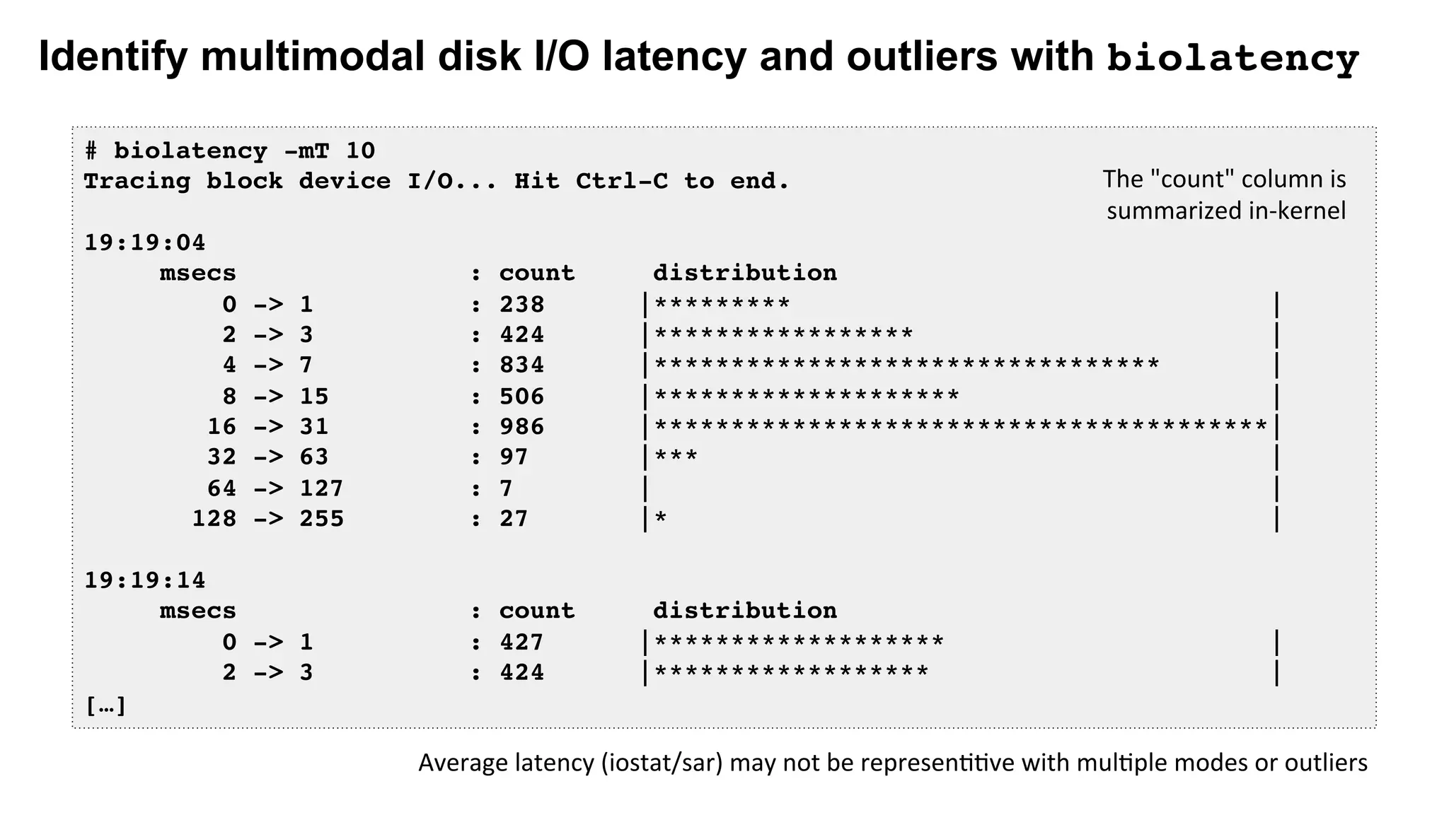 Identify multimodal disk I/O latency and outliers with biolatency
# biolatency -mT 10
Tracing block device I/O... Hit Ctrl-C to end.
19:19:04
msecs : count distribution
0 -> 1 : 238 |********* |
2 -> 3 : 424 |***************** |
4 -> 7 : 834 |********************************* |
8 -> 15 : 506 |******************** |
16 -> 31 : 986 |****************************************|
32 -> 63 : 97 |*** |
64 -> 127 : 7 | |
128 -> 255 : 27 |* |
19:19:14
msecs : count distribution
0 -> 1 : 427 |******************* |
2 -> 3 : 424 |****************** |
[…]
Average	latency	(iostat/sar)	may	not	be	represen[[ve	with	mul[ple	modes	or	outliers	
The	"count"	column	is	
summarized	in-kernel	
 