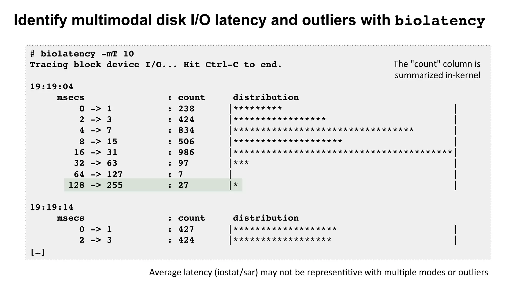 Identify multimodal disk I/O latency and outliers with biolatency
# biolatency -mT 10
Tracing block device I/O... Hit Ctrl-C to end.
19:19:04
msecs : count distribution
0 -> 1 : 238 |********* |
2 -> 3 : 424 |***************** |
4 -> 7 : 834 |********************************* |
8 -> 15 : 506 |******************** |
16 -> 31 : 986 |****************************************|
32 -> 63 : 97 |*** |
64 -> 127 : 7 | |
128 -> 255 : 27 |* |
19:19:14
msecs : count distribution
0 -> 1 : 427 |******************* |
2 -> 3 : 424 |****************** |
[…]
Average	latency	(iostat/sar)	may	not	be	represen[[ve	with	mul[ple	modes	or	outliers	
The	"count"	column	is	
summarized	in-kernel	
 