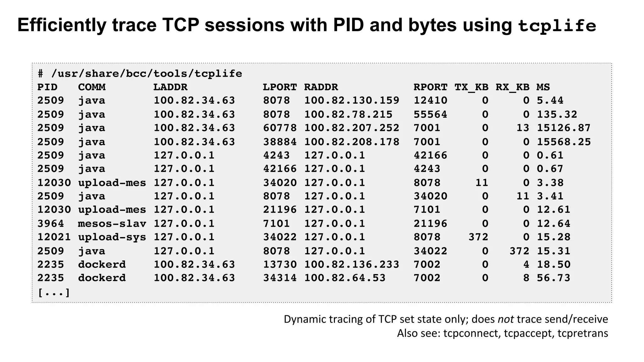 Efficiently trace TCP sessions with PID and bytes using tcplife
# /usr/share/bcc/tools/tcplife
PID COMM LADDR LPORT RADDR RPORT TX_KB RX_KB MS
2509 java 100.82.34.63 8078 100.82.130.159 12410 0 0 5.44
2509 java 100.82.34.63 8078 100.82.78.215 55564 0 0 135.32
2509 java 100.82.34.63 60778 100.82.207.252 7001 0 13 15126.87
2509 java 100.82.34.63 38884 100.82.208.178 7001 0 0 15568.25
2509 java 127.0.0.1 4243 127.0.0.1 42166 0 0 0.61
2509 java 127.0.0.1 42166 127.0.0.1 4243 0 0 0.67
12030 upload-mes 127.0.0.1 34020 127.0.0.1 8078 11 0 3.38
2509 java 127.0.0.1 8078 127.0.0.1 34020 0 11 3.41
12030 upload-mes 127.0.0.1 21196 127.0.0.1 7101 0 0 12.61
3964 mesos-slav 127.0.0.1 7101 127.0.0.1 21196 0 0 12.64
12021 upload-sys 127.0.0.1 34022 127.0.0.1 8078 372 0 15.28
2509 java 127.0.0.1 8078 127.0.0.1 34022 0 372 15.31
2235 dockerd 100.82.34.63 13730 100.82.136.233 7002 0 4 18.50
2235 dockerd 100.82.34.63 34314 100.82.64.53 7002 0 8 56.73
[...]
Dynamic	tracing	of	TCP	set	state	only;	does	not	trace	send/receive	
Also	see:	tcpconnect,	tcpaccept,	tcpretrans	
 
