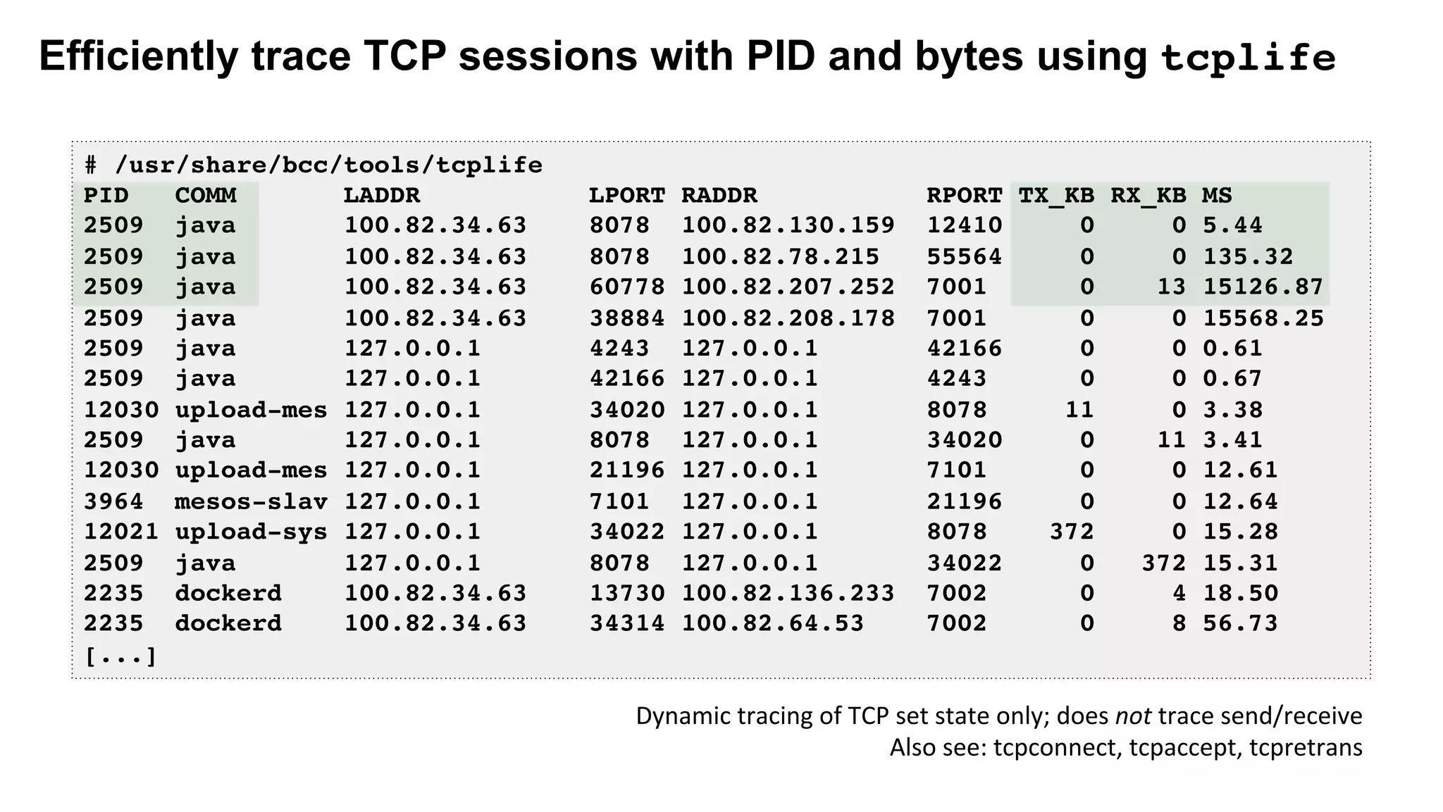 Efficiently trace TCP sessions with PID and bytes using tcplife
# /usr/share/bcc/tools/tcplife
PID COMM LADDR LPORT RADDR RPORT TX_KB RX_KB MS
2509 java 100.82.34.63 8078 100.82.130.159 12410 0 0 5.44
2509 java 100.82.34.63 8078 100.82.78.215 55564 0 0 135.32
2509 java 100.82.34.63 60778 100.82.207.252 7001 0 13 15126.87
2509 java 100.82.34.63 38884 100.82.208.178 7001 0 0 15568.25
2509 java 127.0.0.1 4243 127.0.0.1 42166 0 0 0.61
2509 java 127.0.0.1 42166 127.0.0.1 4243 0 0 0.67
12030 upload-mes 127.0.0.1 34020 127.0.0.1 8078 11 0 3.38
2509 java 127.0.0.1 8078 127.0.0.1 34020 0 11 3.41
12030 upload-mes 127.0.0.1 21196 127.0.0.1 7101 0 0 12.61
3964 mesos-slav 127.0.0.1 7101 127.0.0.1 21196 0 0 12.64
12021 upload-sys 127.0.0.1 34022 127.0.0.1 8078 372 0 15.28
2509 java 127.0.0.1 8078 127.0.0.1 34022 0 372 15.31
2235 dockerd 100.82.34.63 13730 100.82.136.233 7002 0 4 18.50
2235 dockerd 100.82.34.63 34314 100.82.64.53 7002 0 8 56.73
[...]
Dynamic	tracing	of	TCP	set	state	only;	does	not	trace	send/receive	
Also	see:	tcpconnect,	tcpaccept,	tcpretrans	
 