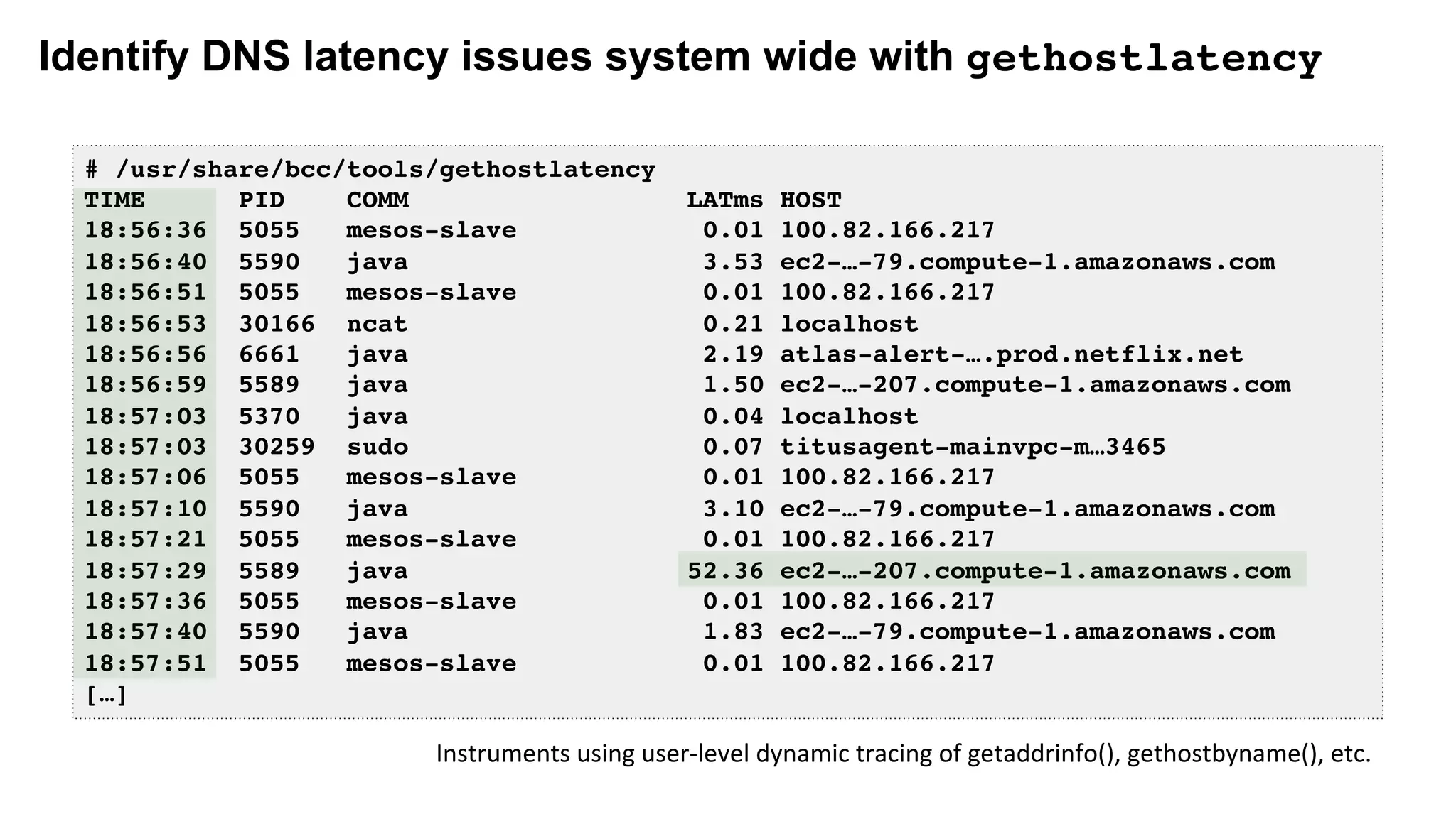 Identify DNS latency issues system wide with gethostlatency
# /usr/share/bcc/tools/gethostlatency
TIME PID COMM LATms HOST
18:56:36 5055 mesos-slave 0.01 100.82.166.217
18:56:40 5590 java 3.53 ec2-…-79.compute-1.amazonaws.com
18:56:51 5055 mesos-slave 0.01 100.82.166.217
18:56:53 30166 ncat 0.21 localhost
18:56:56 6661 java 2.19 atlas-alert-….prod.netflix.net
18:56:59 5589 java 1.50 ec2-…-207.compute-1.amazonaws.com
18:57:03 5370 java 0.04 localhost
18:57:03 30259 sudo 0.07 titusagent-mainvpc-m…3465
18:57:06 5055 mesos-slave 0.01 100.82.166.217
18:57:10 5590 java 3.10 ec2-…-79.compute-1.amazonaws.com
18:57:21 5055 mesos-slave 0.01 100.82.166.217
18:57:29 5589 java 52.36 ec2-…-207.compute-1.amazonaws.com
18:57:36 5055 mesos-slave 0.01 100.82.166.217
18:57:40 5590 java 1.83 ec2-…-79.compute-1.amazonaws.com
18:57:51 5055 mesos-slave 0.01 100.82.166.217
[…]
Instruments	using	user-level	dynamic	tracing	of	getaddrinfo(),	gethostbyname(),	etc.	
 