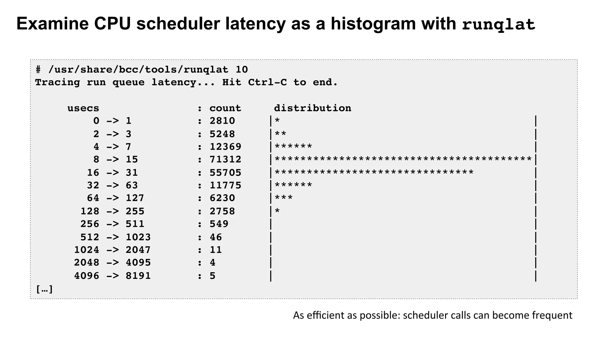 Examine CPU scheduler latency as a histogram with runqlat
# /usr/share/bcc/tools/runqlat 10
Tracing run queue latency... Hit Ctrl-C to end.
usecs : count distribution
0 -> 1 : 2810 |* |
2 -> 3 : 5248 |** |
4 -> 7 : 12369 |****** |
8 -> 15 : 71312 |****************************************|
16 -> 31 : 55705 |******************************* |
32 -> 63 : 11775 |****** |
64 -> 127 : 6230 |*** |
128 -> 255 : 2758 |* |
256 -> 511 : 549 | |
512 -> 1023 : 46 | |
1024 -> 2047 : 11 | |
2048 -> 4095 : 4 | |
4096 -> 8191 : 5 | |
[…]
As	eﬃcient	as	possible:	scheduler	calls	can	become	frequent	
 
