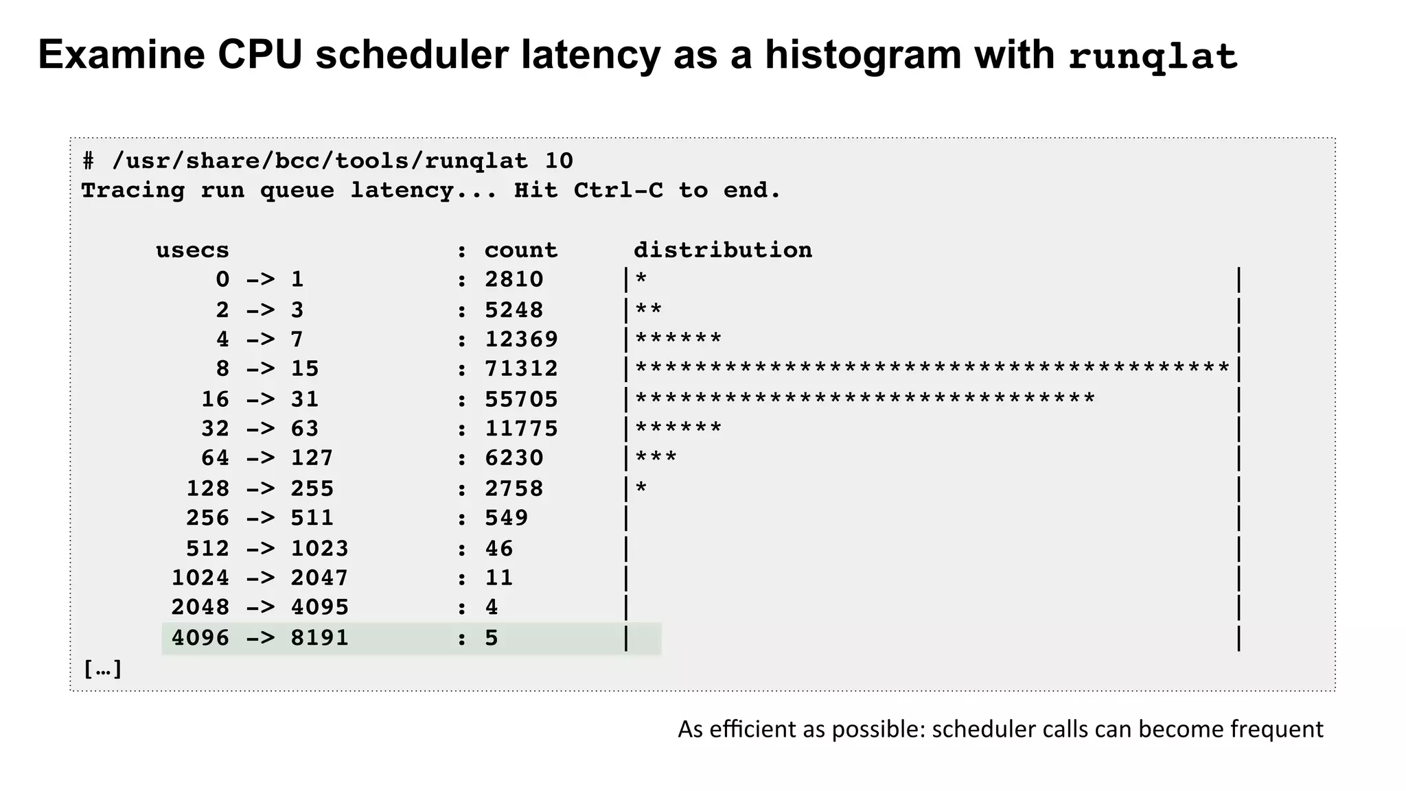 Examine CPU scheduler latency as a histogram with runqlat
# /usr/share/bcc/tools/runqlat 10
Tracing run queue latency... Hit Ctrl-C to end.
usecs : count distribution
0 -> 1 : 2810 |* |
2 -> 3 : 5248 |** |
4 -> 7 : 12369 |****** |
8 -> 15 : 71312 |****************************************|
16 -> 31 : 55705 |******************************* |
32 -> 63 : 11775 |****** |
64 -> 127 : 6230 |*** |
128 -> 255 : 2758 |* |
256 -> 511 : 549 | |
512 -> 1023 : 46 | |
1024 -> 2047 : 11 | |
2048 -> 4095 : 4 | |
4096 -> 8191 : 5 | |
[…]
As	eﬃcient	as	possible:	scheduler	calls	can	become	frequent	
 