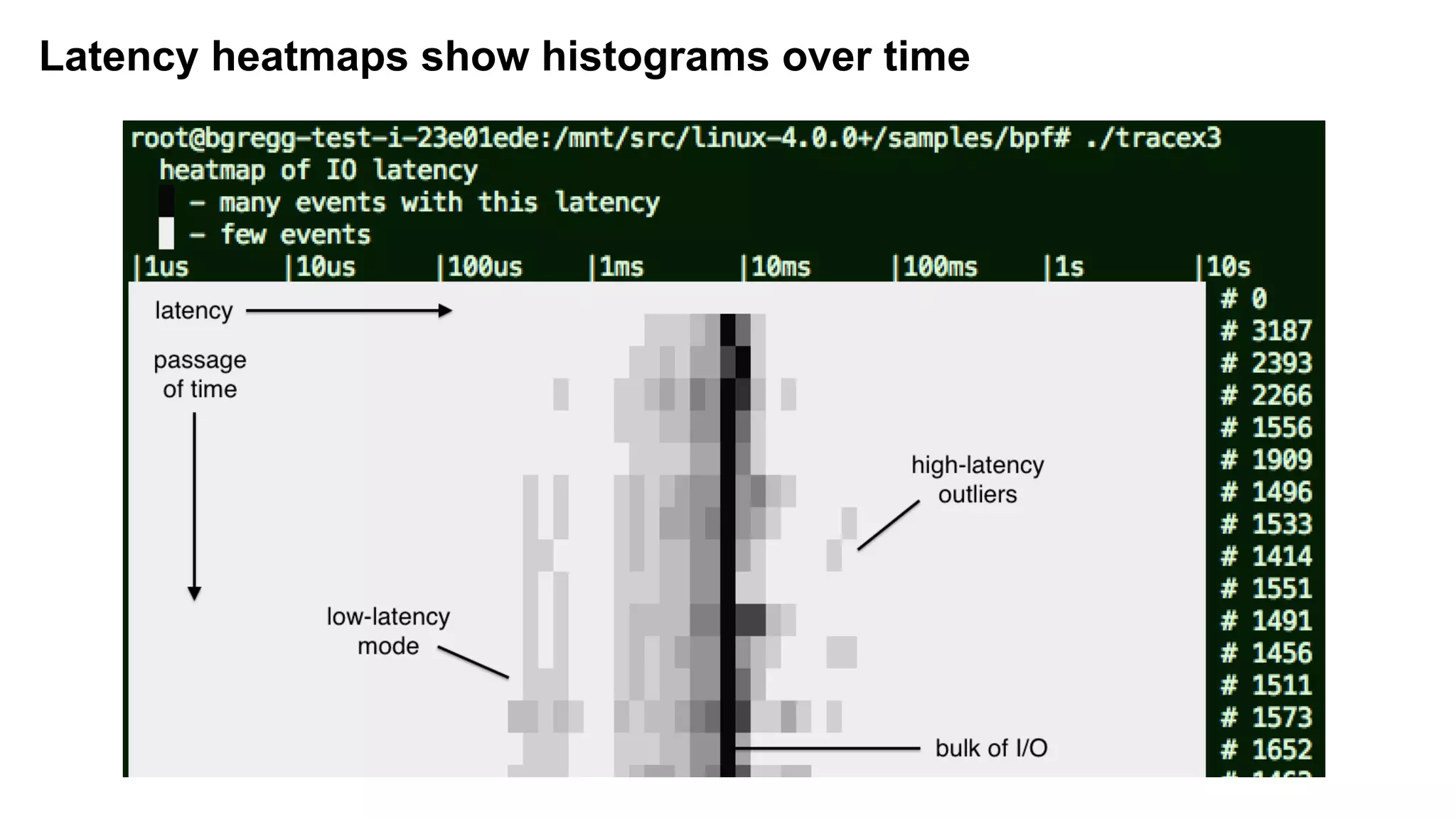 Latency heatmaps show histograms over time
 