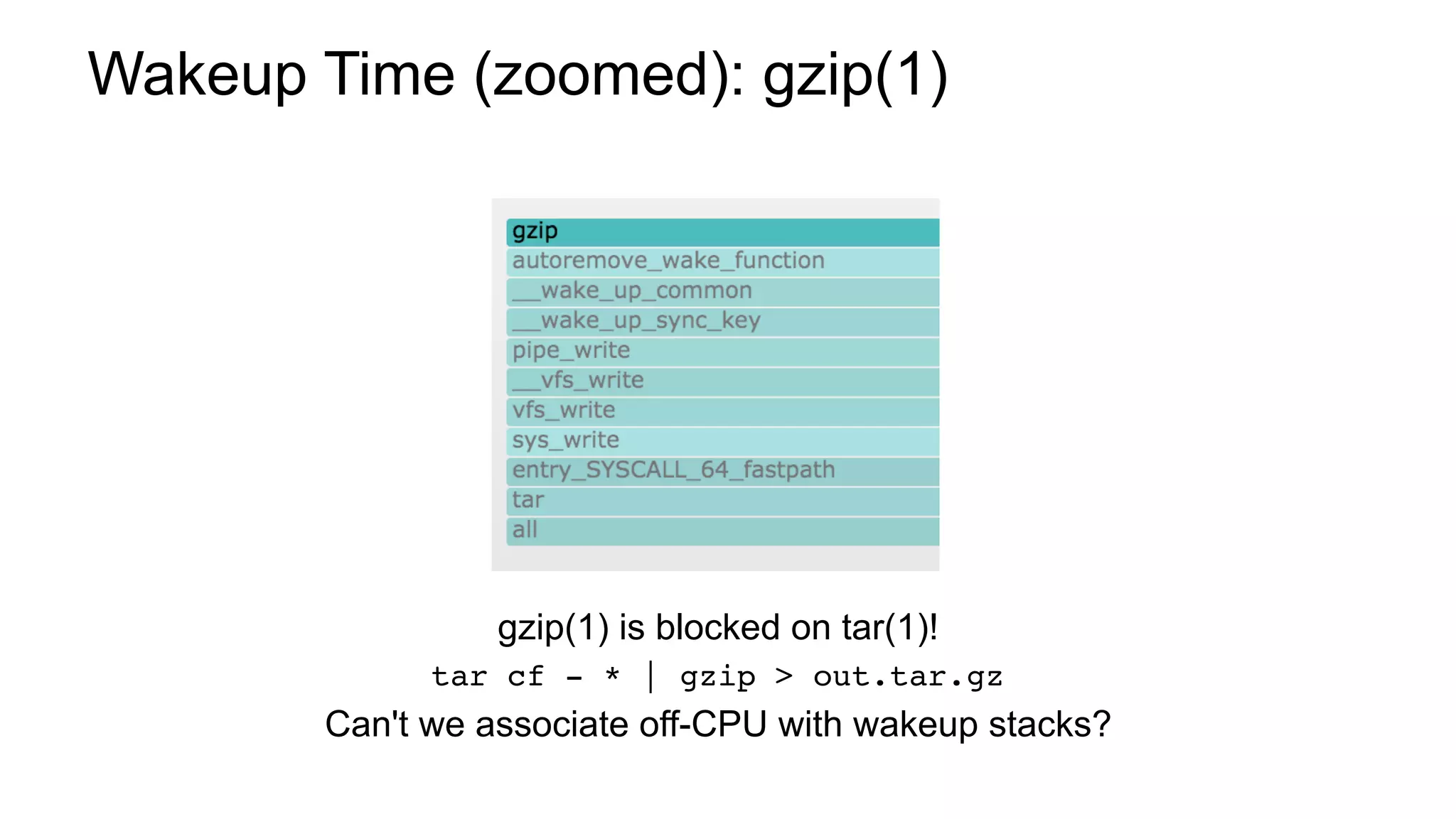 Wakeup Time (zoomed): gzip(1)
gzip(1) is blocked on tar(1)!
tar cf - * | gzip > out.tar.gz
Can't we associate off-CPU with wakeup stacks?
 