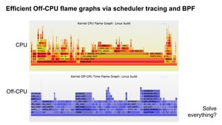 Efficient Off-CPU flame graphs via scheduler tracing and BPF
CPU
Off-CPU
Solve
everything?
 