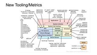 New Tooling/Metrics
 