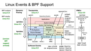 BCC
Introducing BPF Complier Collection: user-level
front-end
 