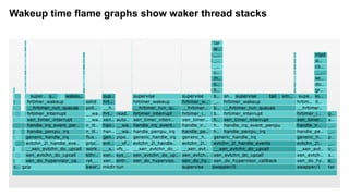 Off-wake flame graphs: BPF can merge blocking plus waker stacks
in-kernel
Waker	task	
Waker	stack	
Blocked	stack	
Blocked	...