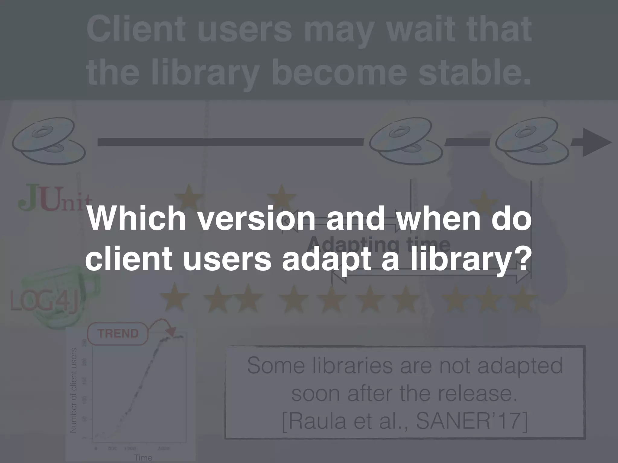 10
Client users may wait that
the library become stable.
Adapting time
Some libraries are not adapted
soon after the release.
[Raula et al., SANER’17]
Numberofclientusers
Time
TREND
Which version and when do
client users adapt a library?
 