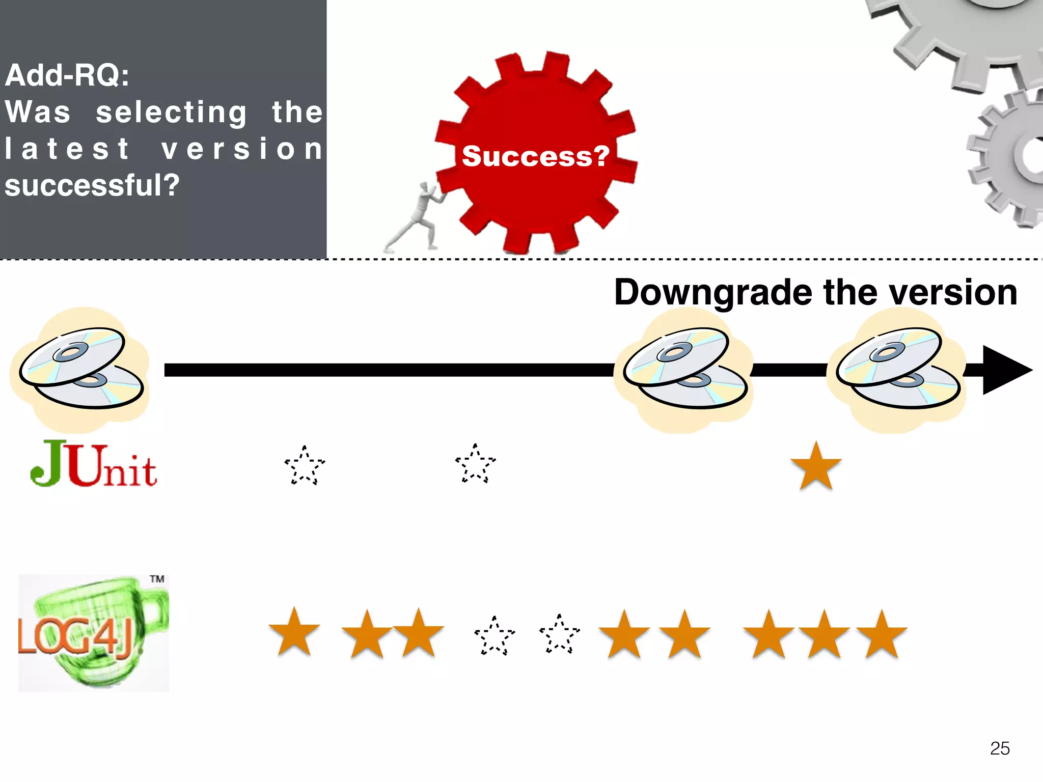 25
Add-RQ:
Was selecting the
l a t e s t v e r s i o n
successful?
Latest?Success?
Downgrade the version
 