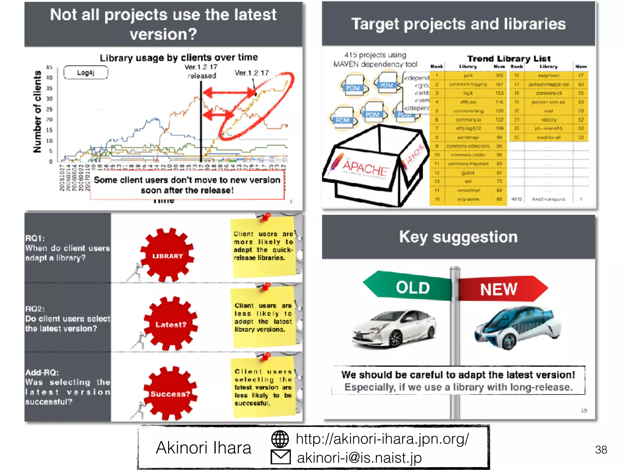 38
http://akinori-ihara.jpn.org/
akinori-i@is.naist.jp
Akinori Ihara
 