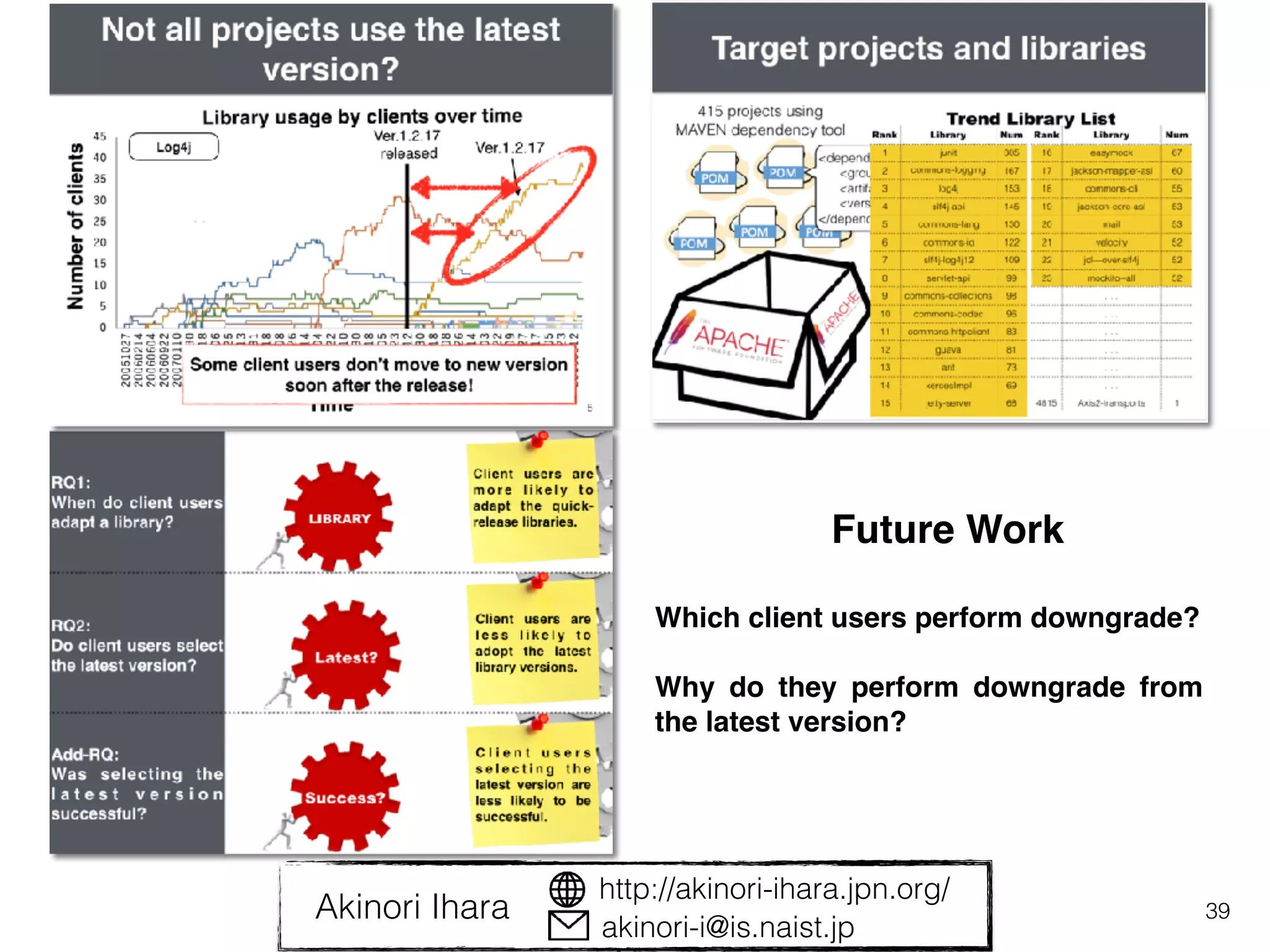 39
http://akinori-ihara.jpn.org/
akinori-i@is.naist.jp
Akinori Ihara
Future Work
Which client users perform downgrade?
Why do they perform downgrade from
the latest version?
 