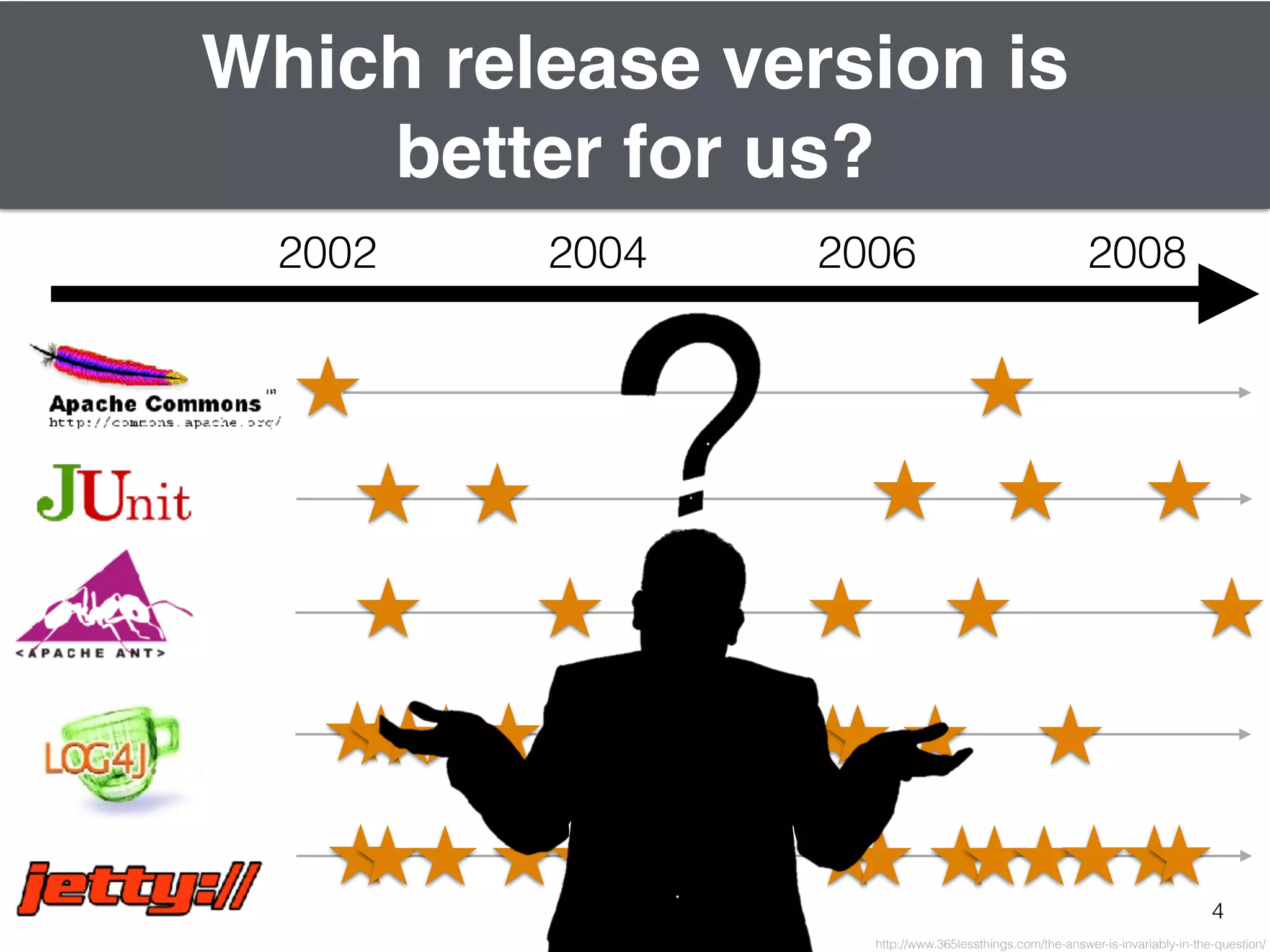 4
Which release version is
better for us?
2002 200820062004
http://www.365lessthings.com/the-answer-is-invariably-in-the-question/
 