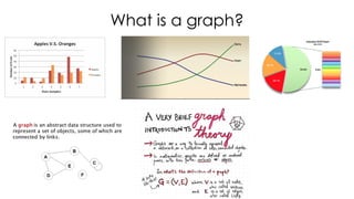 What is a graph?
 