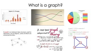 What is a graph?
 