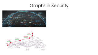Graphs in Security
 