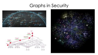 Graphs in Security
 