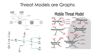 Threat Models are Graphs
 