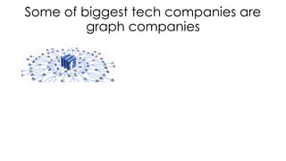 Some of biggest tech companies are 
graph companies
 