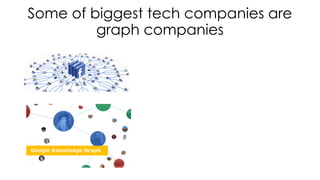 Some of biggest tech companies are 
graph companies
 