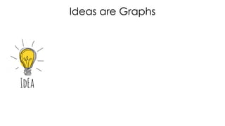 Ideas are Graphs
 