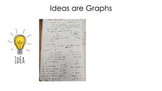 Ideas are Graphs
 
