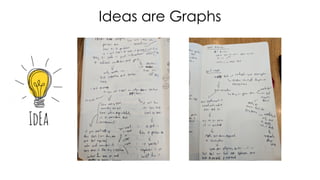 Ideas are Graphs
 