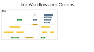 Jira Workflows are Graphs
 