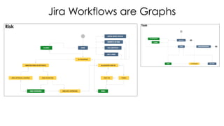Jira Workflows are Graphs
 