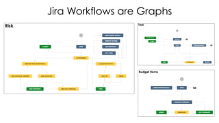 Jira Workflows are Graphs
 