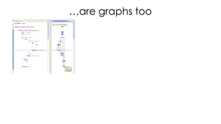 …are graphs too
 