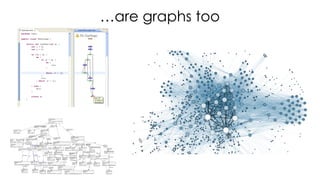 …are graphs too
 