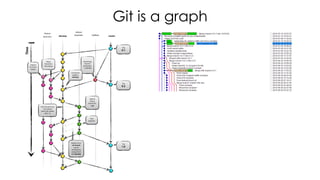 Git is a graph
 