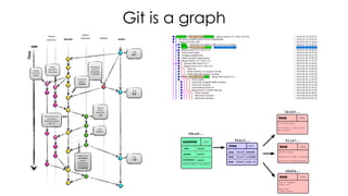 Git is a graph
 