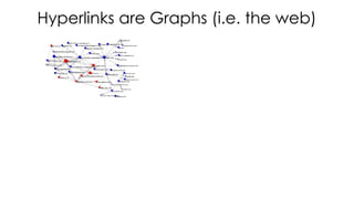 Hyperlinks are Graphs (i.e. the web)
 