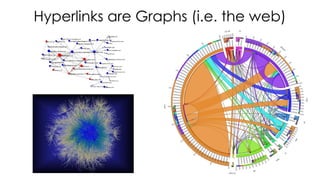 Hyperlinks are Graphs (i.e. the web)
 