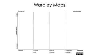 Wardley Maps
 
