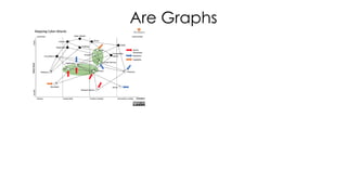 Are Graphs
 