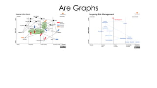Are Graphs
 
