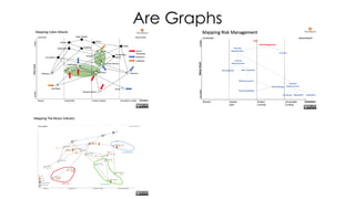 Are Graphs
 