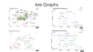 Are Graphs
 