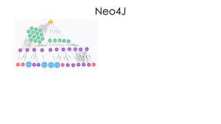 Neo4J
 