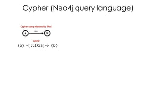 Cypher (Neo4j query language)
 