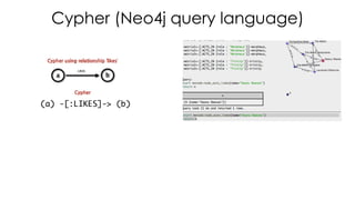 Cypher (Neo4j query language)
 