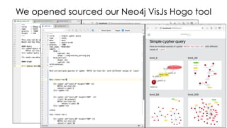 We opened sourced our Neo4j VisJs Hogo tool
 